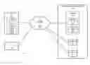 Fig. 01 - Dynamically establishing media channels between resources of an emergency services network and conforming emergency systems