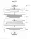 Fig. 08 - Dynamically establishing media channels between resources of an emergency services network and conforming emergency systems