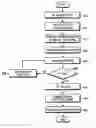 Fig. 01 - Method for resuming header decompression in a multimedia broadcast/multicast service system