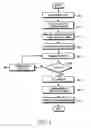 Fig. 05 - Method for resuming header decompression in a multimedia broadcast/multicast service system