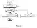 Fig. 06 - Method for resuming header decompression in a multimedia broadcast/multicast service system