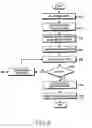 Fig. 10 - Method for resuming header decompression in a multimedia broadcast/multicast service system