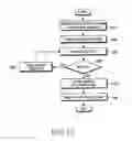 Fig. 11 - Method for resuming header decompression in a multimedia broadcast/multicast service system