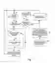 Fig. 02 - Semi-reliable ARQ method and device thereof