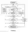 Fig. 09 - Maintaining packet sequence using cell flow control