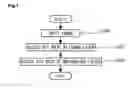 Fig. 02 - System and method for controlling bit rate of an image