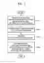 Fig. 09 - Video transcoding method and apparatus and motion vector interpolation method