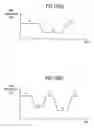 Fig. 08 - Trellis modulation protocols for a VDSL system