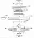 Fig. 01 - Soft value calculation for multilevel signals