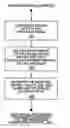Fig. 01 - Method and apparatus for received signal quality estimation