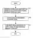 Fig. 01 - Data processing circuit and control method therefor