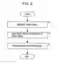Fig. 03 - Data processing circuit and control method therefor