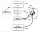 Fig. 01 - Method and apparatus for improving hearing in patients suffering from hearing loss
