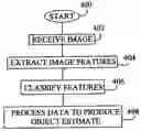 Fig. 01 - Method and apparatus for recognizing the position of an occupant in a vehicle