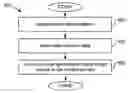 Fig. 01 - 3-D in-vivo imaging and topography using structured light