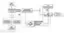 Fig. 01 - Schema and style sheet for DIBR data