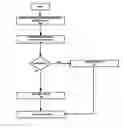 Fig. 01 - Methods and apparatus for performing fast mode decisions in video codecs