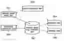 Fig. 01 - Moving image data management apparatus and method