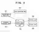 Fig. 04 - Moving image data management apparatus and method