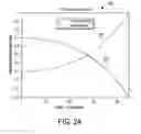 Fig. 03 - Apparatus for single nanoparticle detection