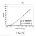 Fig. 05 - Apparatus for single nanoparticle detection