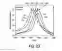 Fig. 06 - Apparatus for single nanoparticle detection