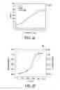 Fig. 07 - Apparatus for single nanoparticle detection