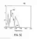 Fig. 16 - Apparatus for single nanoparticle detection