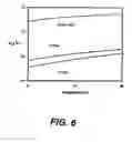 Fig. 07 - Low loss electrodes for electro-optic modulators