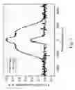 Fig. 02 - Low loss optical fiber and method for making same