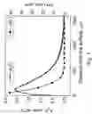 Fig. 04 - Low loss optical fiber and method for making same