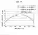Fig. 07 - Dispersion compensating fiber module, and optical fiber transmission line