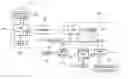 Fig. 01 - Writing/reading system of HD stream