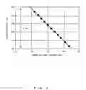 Fig. 08 - Optical signal degradation compensator
