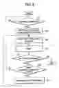 Fig. 09 - Image forming apparatus with changeover control for development cartridges