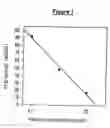 Fig. 02 - Protease for activating clotting factor VII