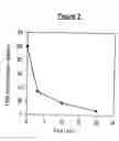 Fig. 03 - Protease for activating clotting factor VII