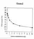 Fig. 04 - Protease for activating clotting factor VII