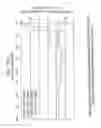 Fig. 22 - Methods for sterilizing preparations of monoclonal immunoglobulins