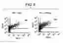 Fig. 09 - Methods for diagnosing and treating hemostatic disorders by modulating P-selectin activity