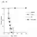 Fig. 10 - Methods for inhibiting an immune response by blocking the GP39/CD40 and CTLA4/CD28/B7 pathways and compositions for use therewith
