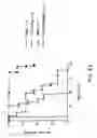 Fig. 17 - Methods for inhibiting an immune response by blocking the GP39/CD40 and CTLA4/CD28/B7 pathways and compositions for use therewith