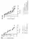 Fig. 20 - Methods for inhibiting an immune response by blocking the GP39/CD40 and CTLA4/CD28/B7 pathways and compositions for use therewith