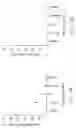 Fig. 23 - Methods for inhibiting an immune response by blocking the GP39/CD40 and CTLA4/CD28/B7 pathways and compositions for use therewith