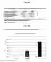 Fig. 06 - Binding domain-immunogloubulin fusion proteins