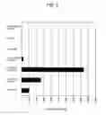 Fig. 07 - Binding domain-immunogloubulin fusion proteins