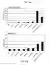 Fig. 08 - Binding domain-immunogloubulin fusion proteins