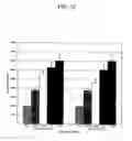 Fig. 15 - Binding domain-immunogloubulin fusion proteins