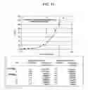 Fig. 20 - Binding domain-immunogloubulin fusion proteins