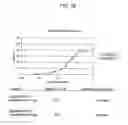 Fig. 23 - Binding domain-immunogloubulin fusion proteins